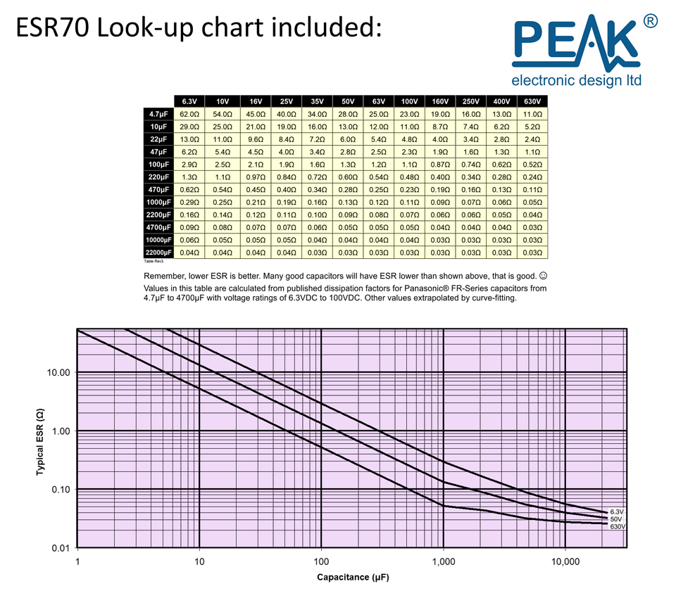 Esr Capacitance Chart