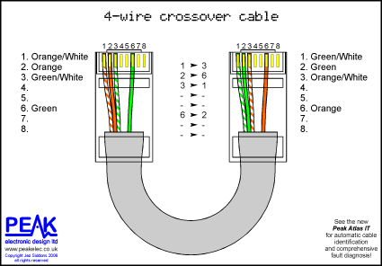 Economy Crossover Cable (4 wires)