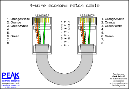 Peak Electronic Design Limited Ethernet Wiring Diagrams Patch Cables Crossover Cables Token Ring Economisers Economizers