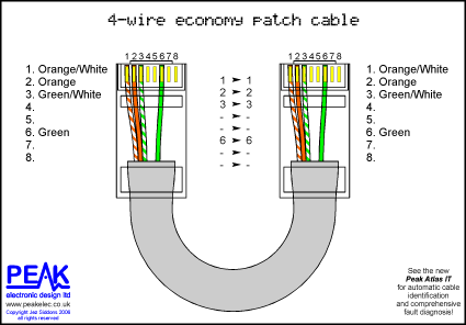 cable wiring diagram  renault scenic wiring diagrams for