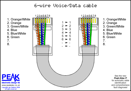 Ethernet Wiring Diagrams Patch Cables, Lan Cable Wiring Diagram