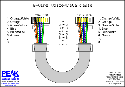 Peak Electronic Design Limited Ethernet Wiring Diagrams Patch Cables Crossover Cables Token Ring Economisers Economizers