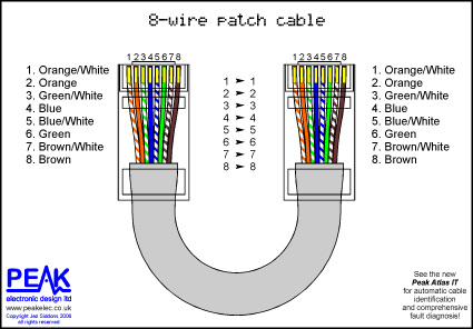 [PLUG] Cat 5e wiring order cat 5 diagram 