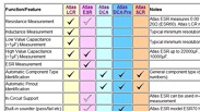 Compare our component analyser products