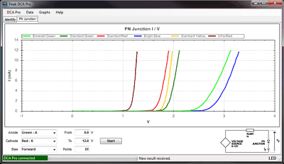 Peak Electronic Design Limited - Atlas DCA Pro - Advanced ...