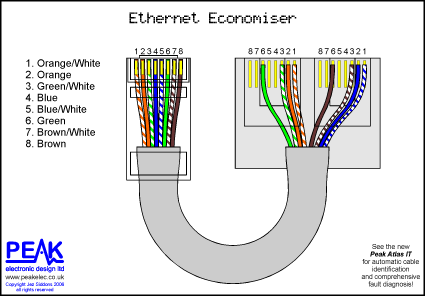 Ethernet Economiser (Economizer) Cable Doubler and Splitter
