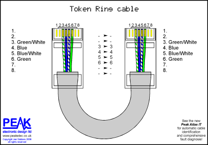 Peak Electronic Design Limited Ethernet Wiring Diagrams Patch Cables Crossover Cables Token Ring Economisers Economizers